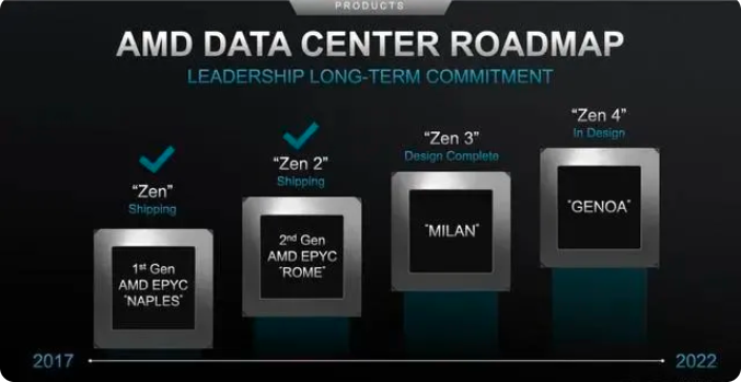 2021第三季度企業(yè)SSD價格漲幅直逼15%