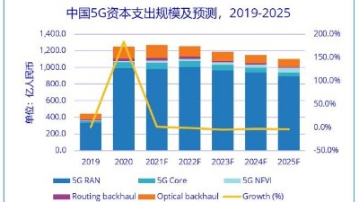 5G主設備三期招標“量增價減” 中國5G建設呈現三大變化