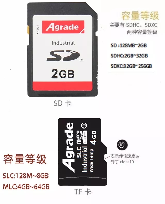 Agrade睿達工業(yè)級SD卡TF卡
