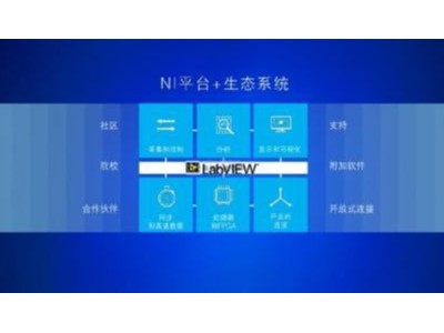 工業大數據實時采集、存儲及機器學習技術飛速發展，NI成重要推手