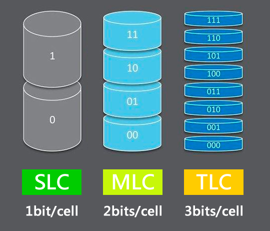 Agrade睿達新款工業級M.2 SATA SSD同時支持SLC、MLC、TLC閃存顆粒