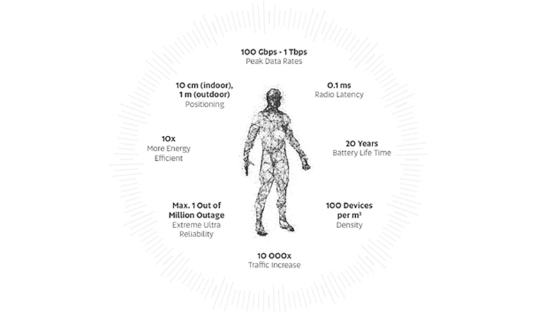 全球首份6G白皮書公布：峰值速度最高可達(dá)1Tbps